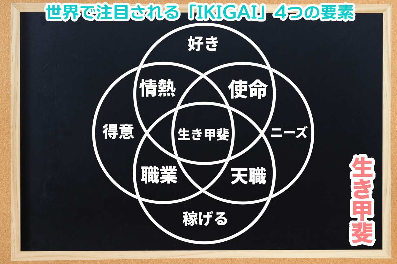 ikigaiの4つの要素（いきがい）